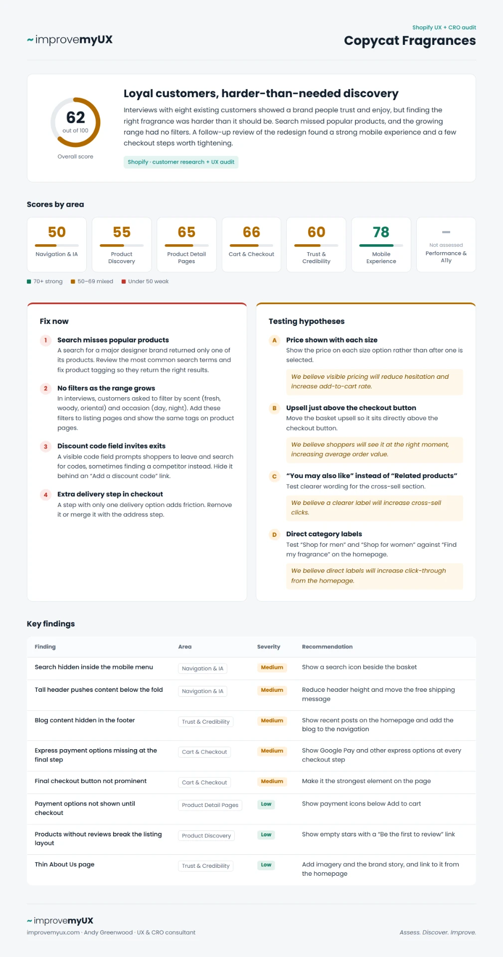 Copycat Fragrances UX and CRO audit scorecard