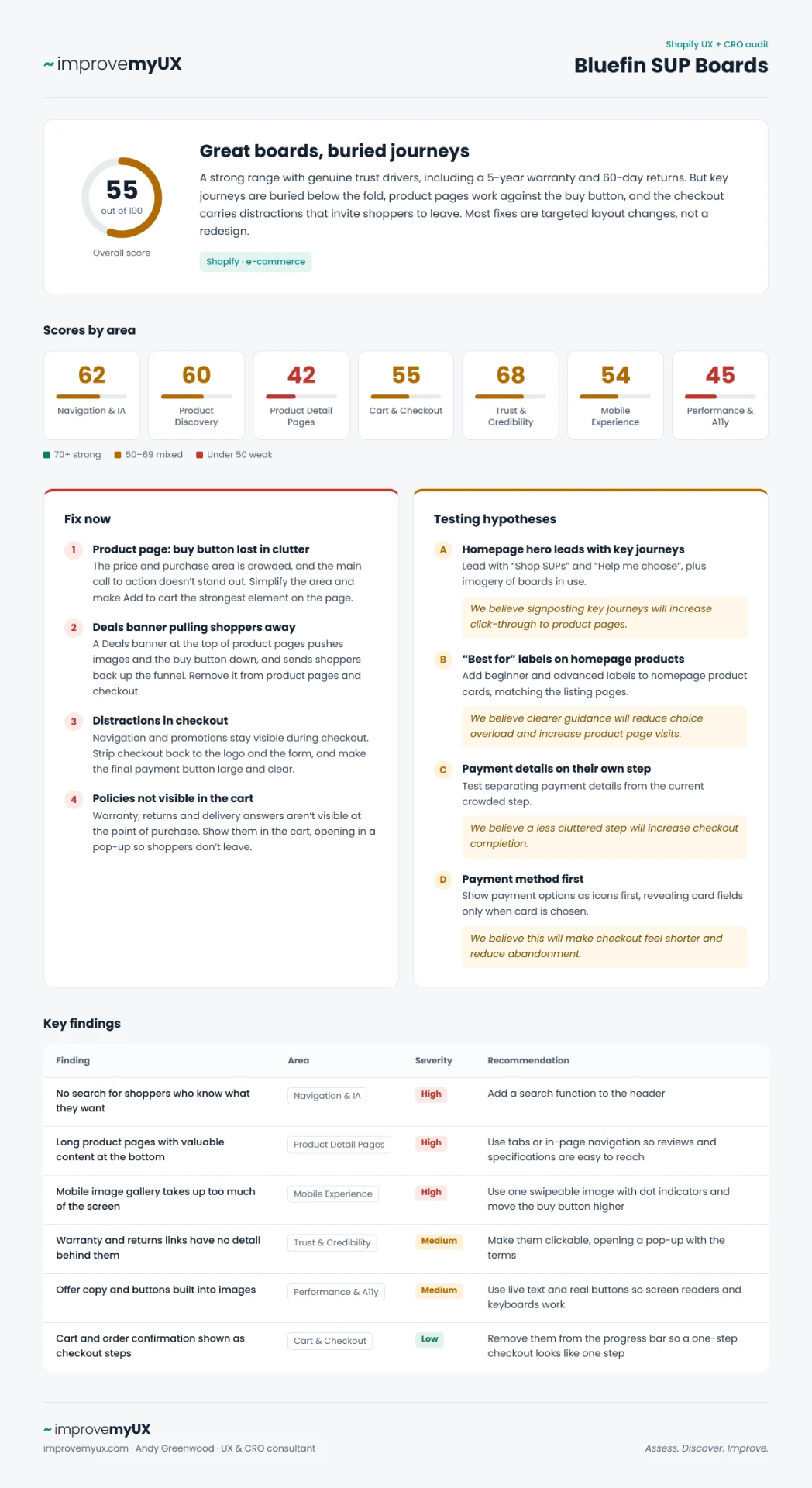 Bluefin SUP Boards UX and CRO audit scorecard