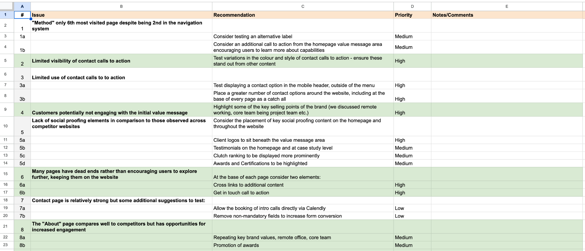 Fazer prioritised recommendations spreadsheet