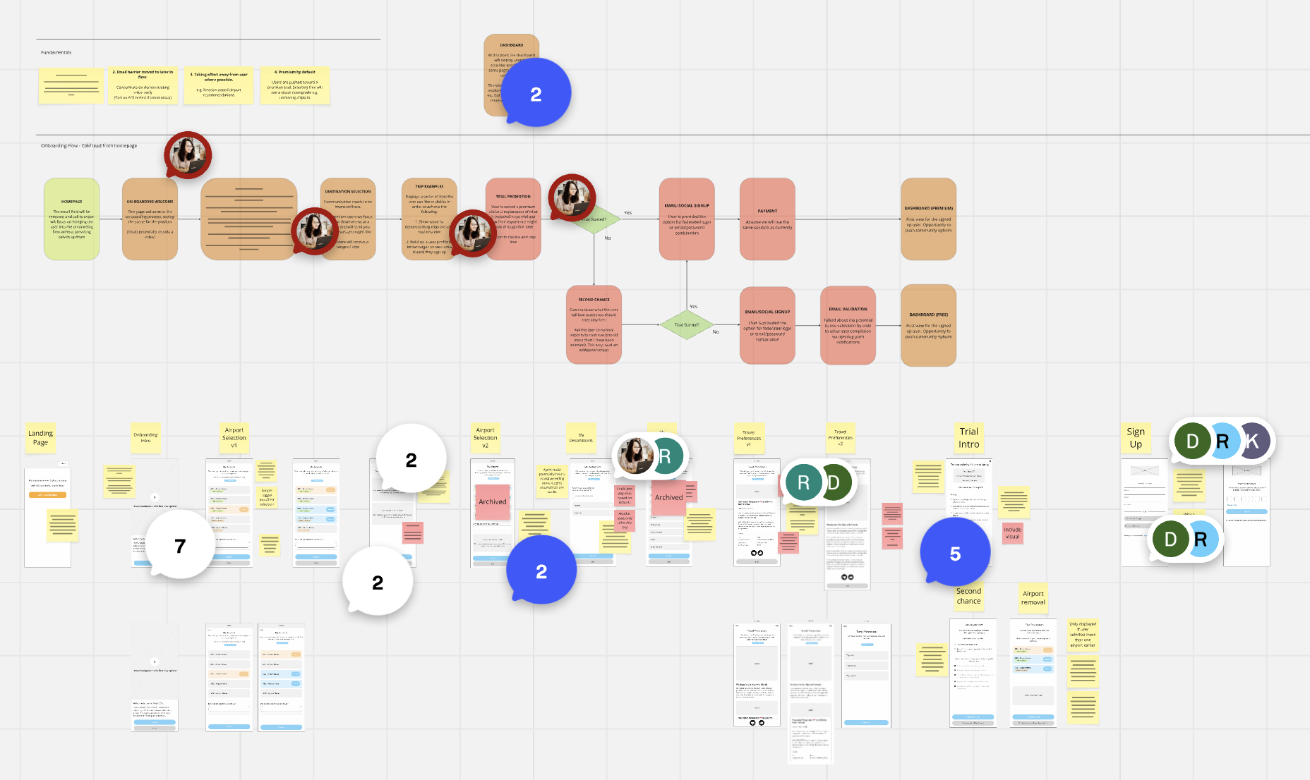 User journey solution design